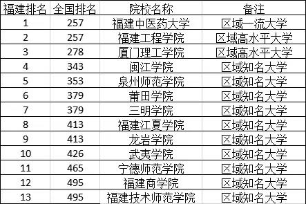 专升本报考哪些学校(专升本报考指南：精选推荐学校一览) 