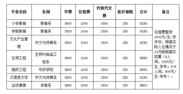 成人教育专升本培训(成人专升本培训课程) 