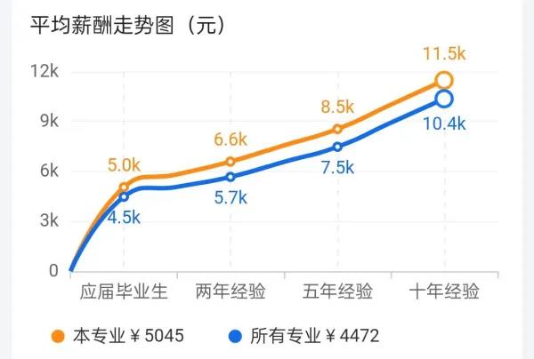 卫校专升本考什么科目(卫校专升本考试科目概览) 