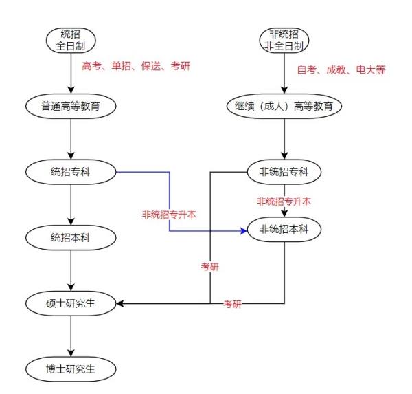 专升本招生是什么意思(专升本招生解析) 