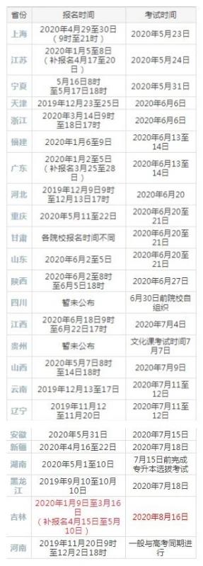 2020年国家统招专升本时间(2020年国家统招专升本考试时间安排) 